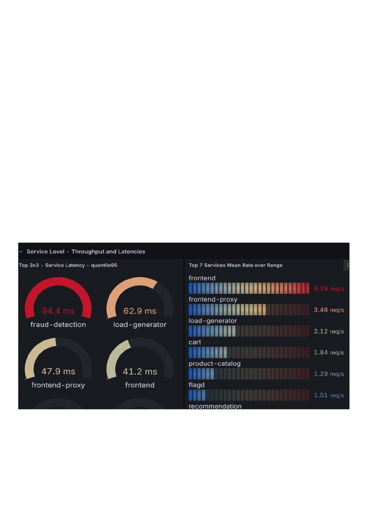 OpenTelemetry Grafana Report | PDF