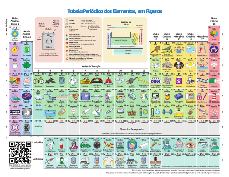 Elementos Com Figuras 28x22 Com QR | PDF | Lítio | Ciências Físicas