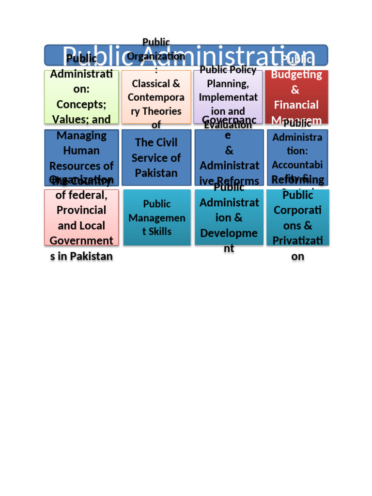 Overview of Public Administration Concepts | PDF | Public ...