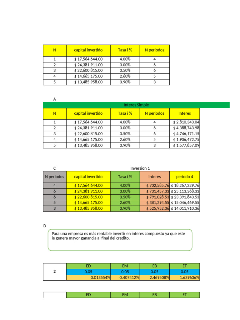 Taller Matematicas Financieras | PDF | Interés | Economias