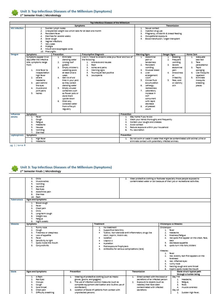 Symptoms of Top Infectious Diseases | PDF | Hepatitis C | Infection