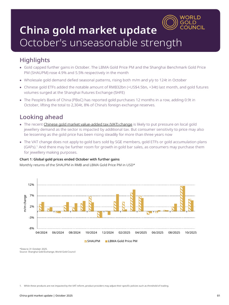 China Gold Market Update: October 2025 | PDF | Gold As An Investment ...