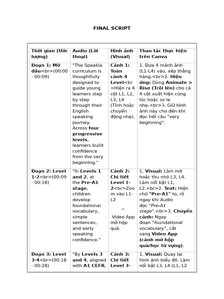 Final Script | PDF