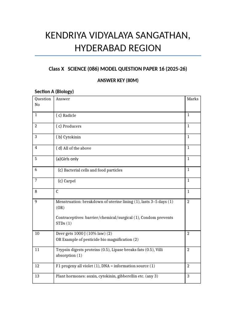 Class X Science Model Question Paper 2025-26 | PDF | Digestion | Biology