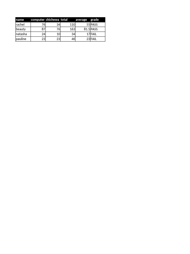 Student Grades and Averages Summary | PDF
