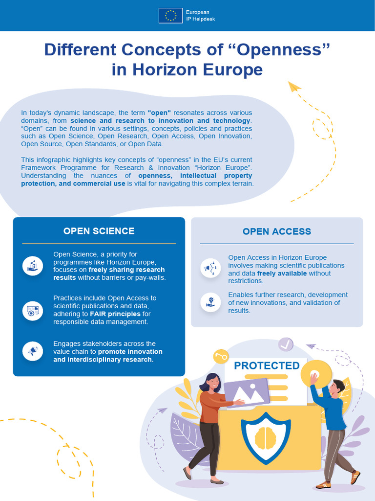 Understanding Open Access in Horizon Europe | PDF | Intellectual ...