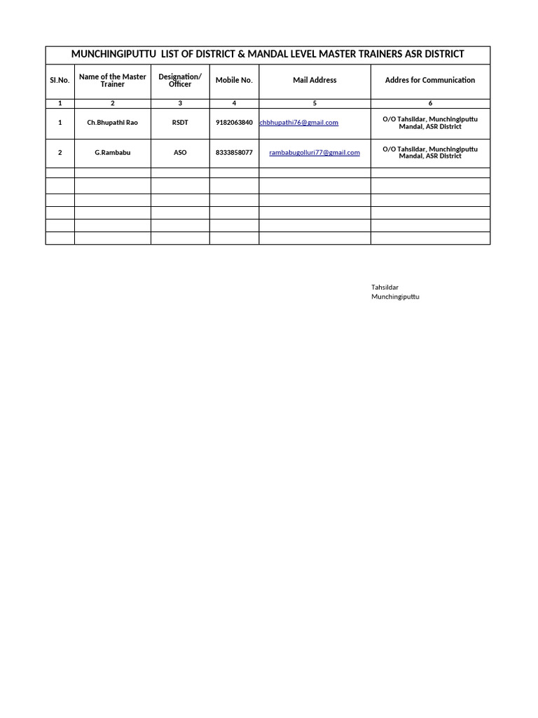 MPUT & CTP List of Master Trainers | PDF