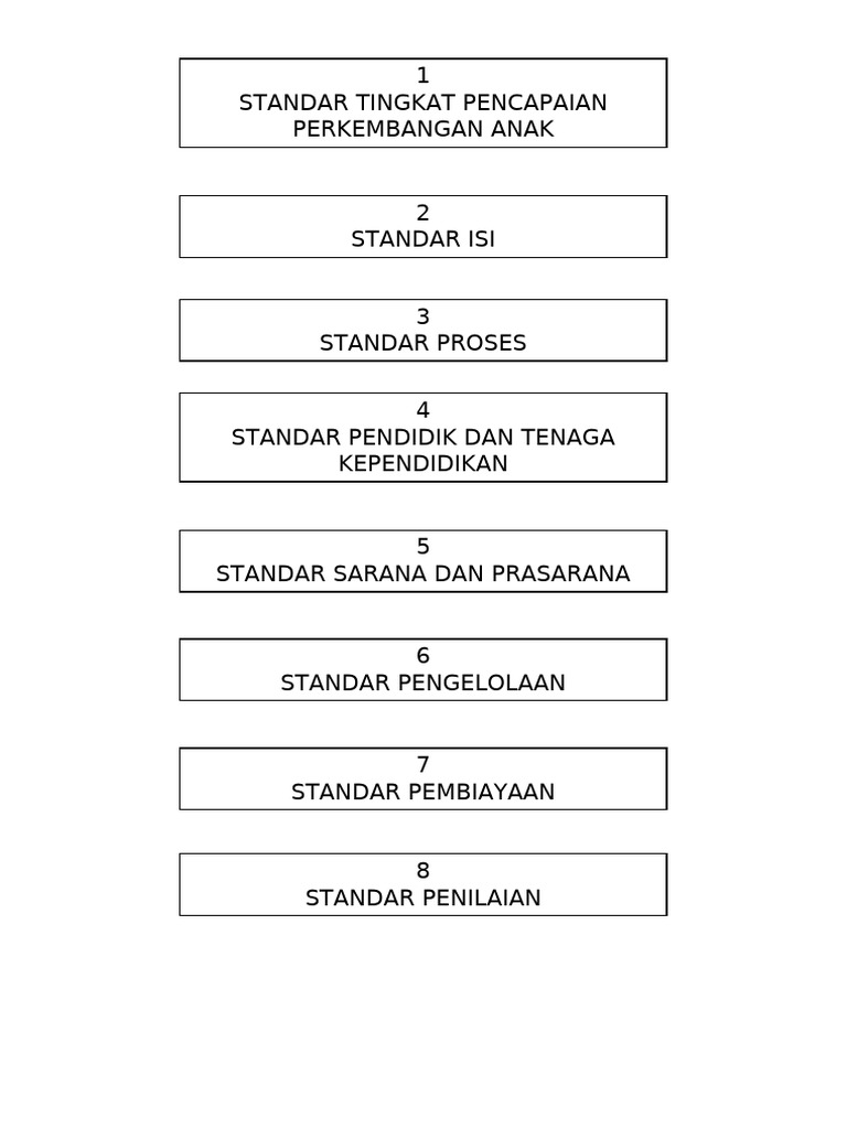 Standar Pendidikan dan Pengelolaan Anak | PDF