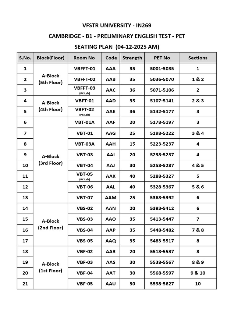 PET Seating Plan for VFSTR University | PDF | Standardized Tests