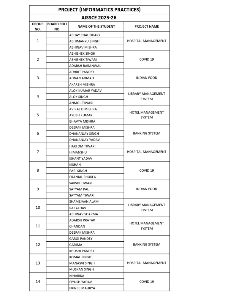 AISSCE 2025-26 Student Projects List | PDF