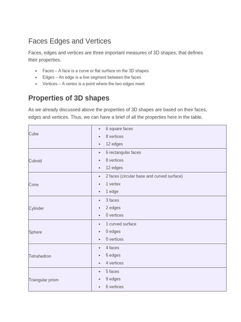 Understanding 3D Shapes: Faces, Edges, Vertices | PDF