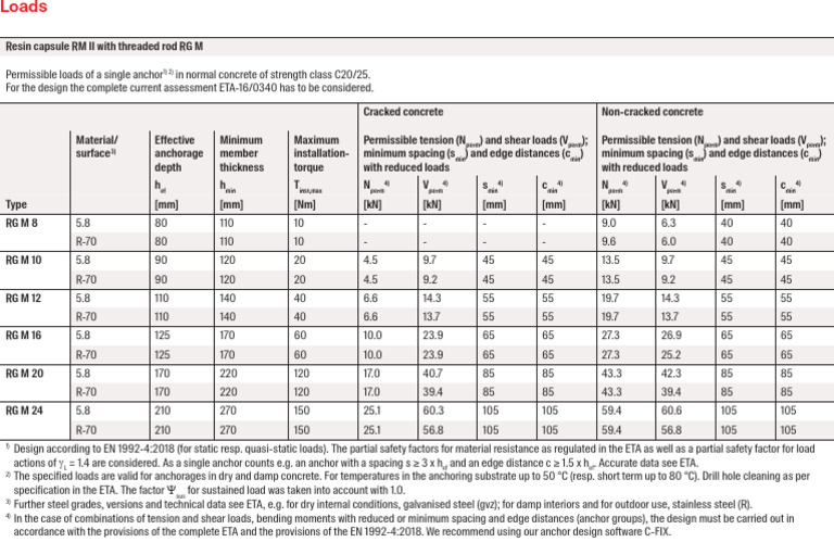 Permissible Loads for Resin Anchors | PDF | Structural Engineering ...