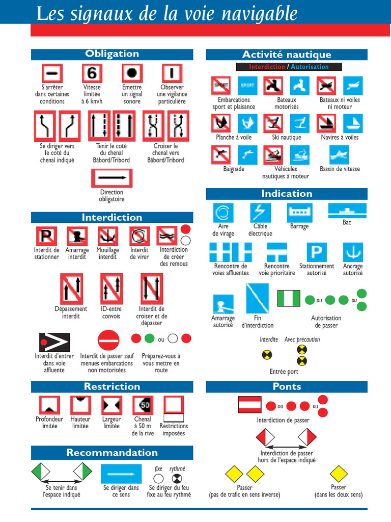 Signaux et règles de navigation fluviale | PDF | Bateaux | Bâbord et ...