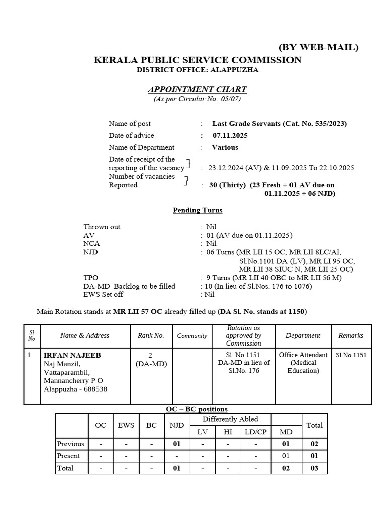 Kerala PSC Last Grade Servants Appointment Chart | PDF