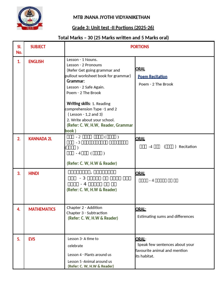 Grade 3 Unit Test II Portions 2025-26 | PDF