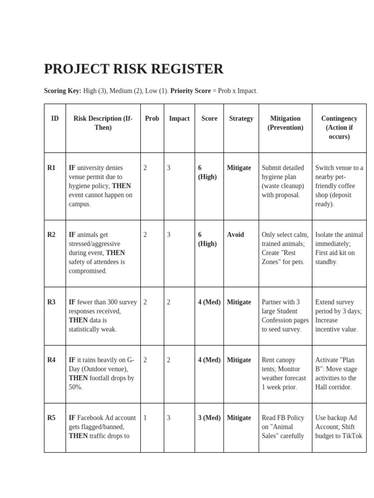Project Risk Register | PDF