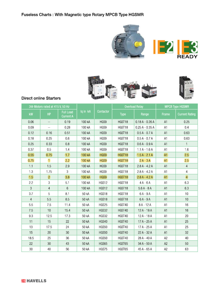 Type 2 Co Ordination Charts Havells R | PDF