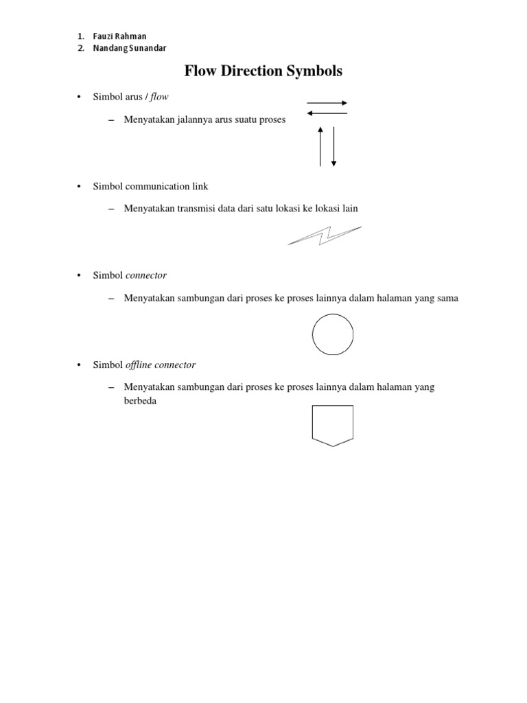 Simbol Flowchart dan Arus Proses | PDF