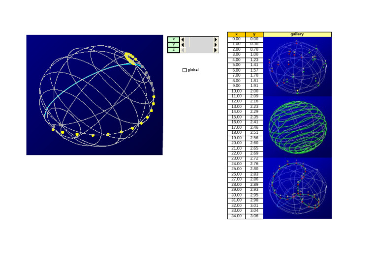 Data Points for Graph Analysis | PDF