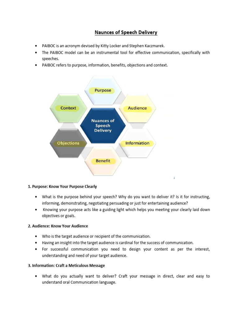 Naunces of Speech Delivery(BAS105 UNIT-4) | PDF | Communication | Learning