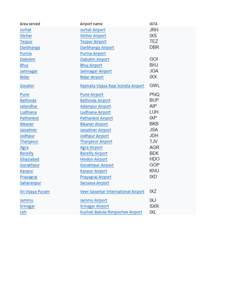 List of Indian Airports and Codes | PDF
