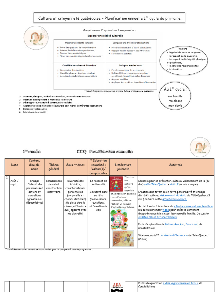 Planification Culture et Citoyenneté 1er Cycle | PDF | Sexe | Études ...