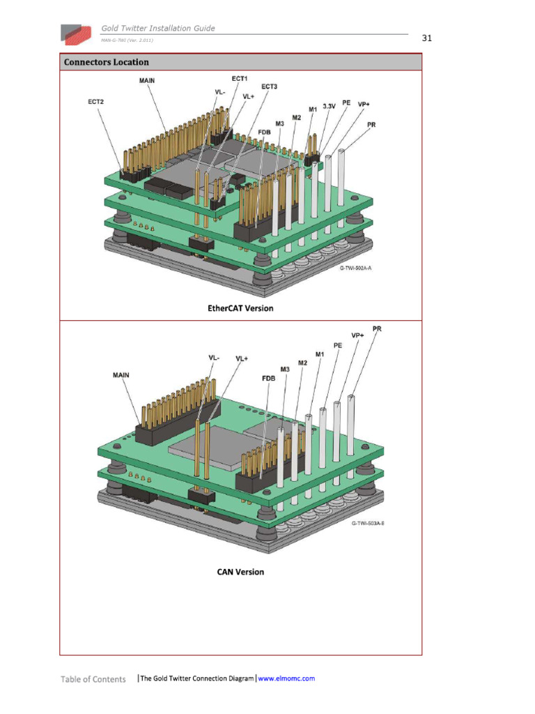 Guía de Instalación de Gold Twitter | PDF