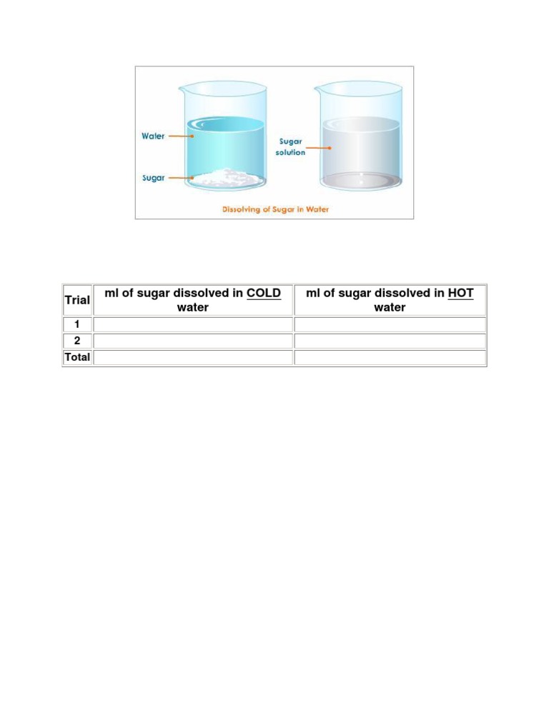 Sugar Solubility in Cold vs Hot Water | PDF
