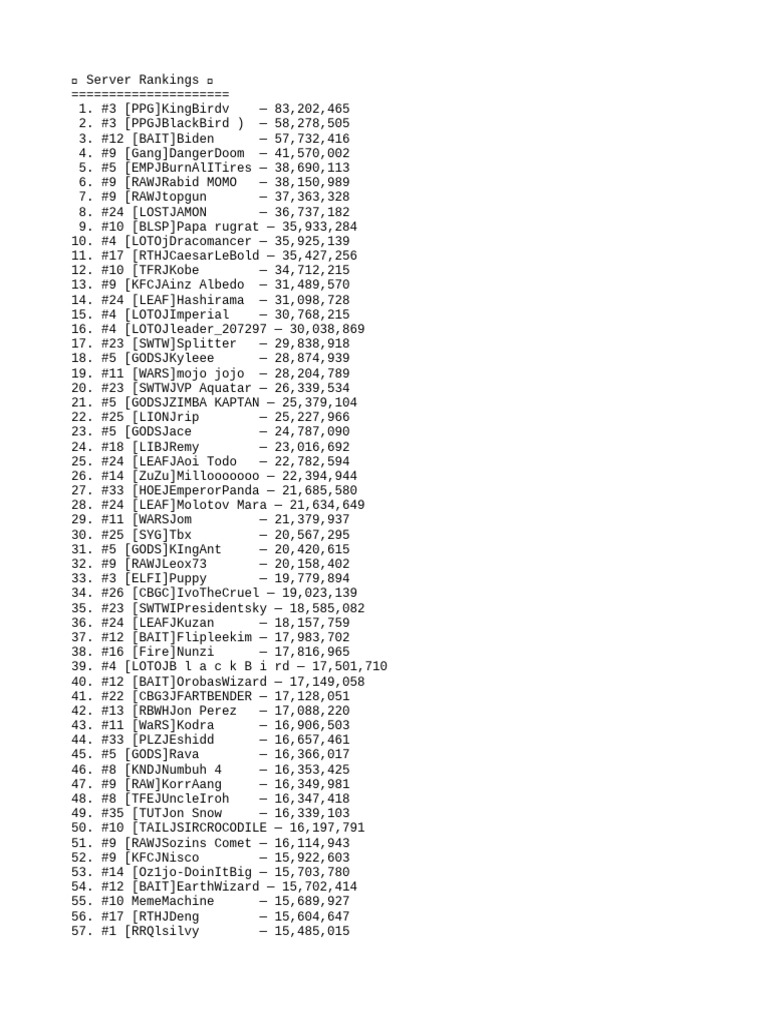 Top 100 Server Rankings List | PDF