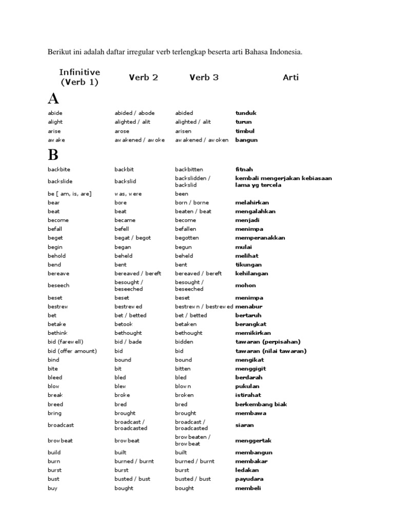 Berikut Ini Adalah Daftar Irregular Verb Terlengkap Beserta Arti Bahasa Indonesia