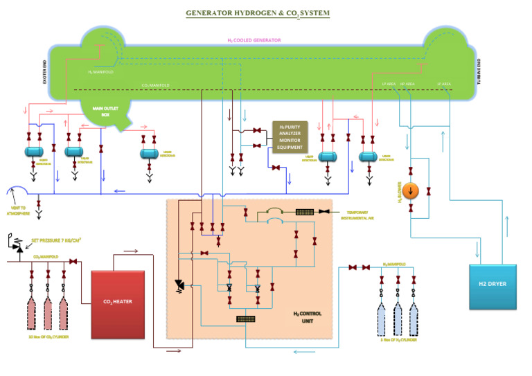 Hydrogen & CO2 Generator System Overview | PDF