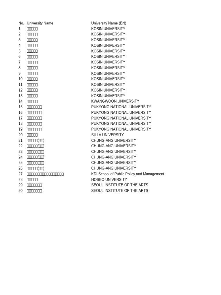 UniversityScholarshipList 2025111905 | PDF