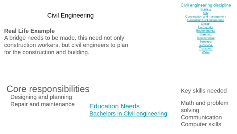 Overview of Civil Engineering Roles | PDF