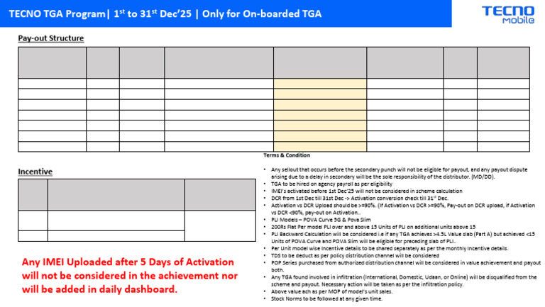TECNO TGA Program Payout Structure | PDF | Business