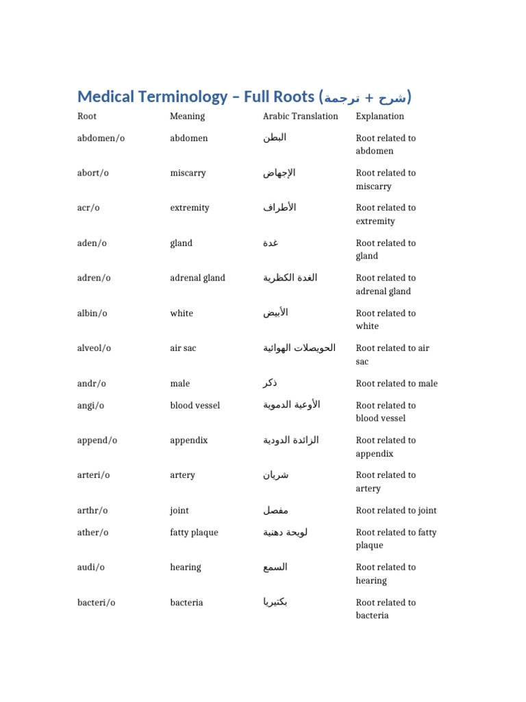Full Medical Roots Explained | PDF | Organ (Anatomy) | Animal Anatomy