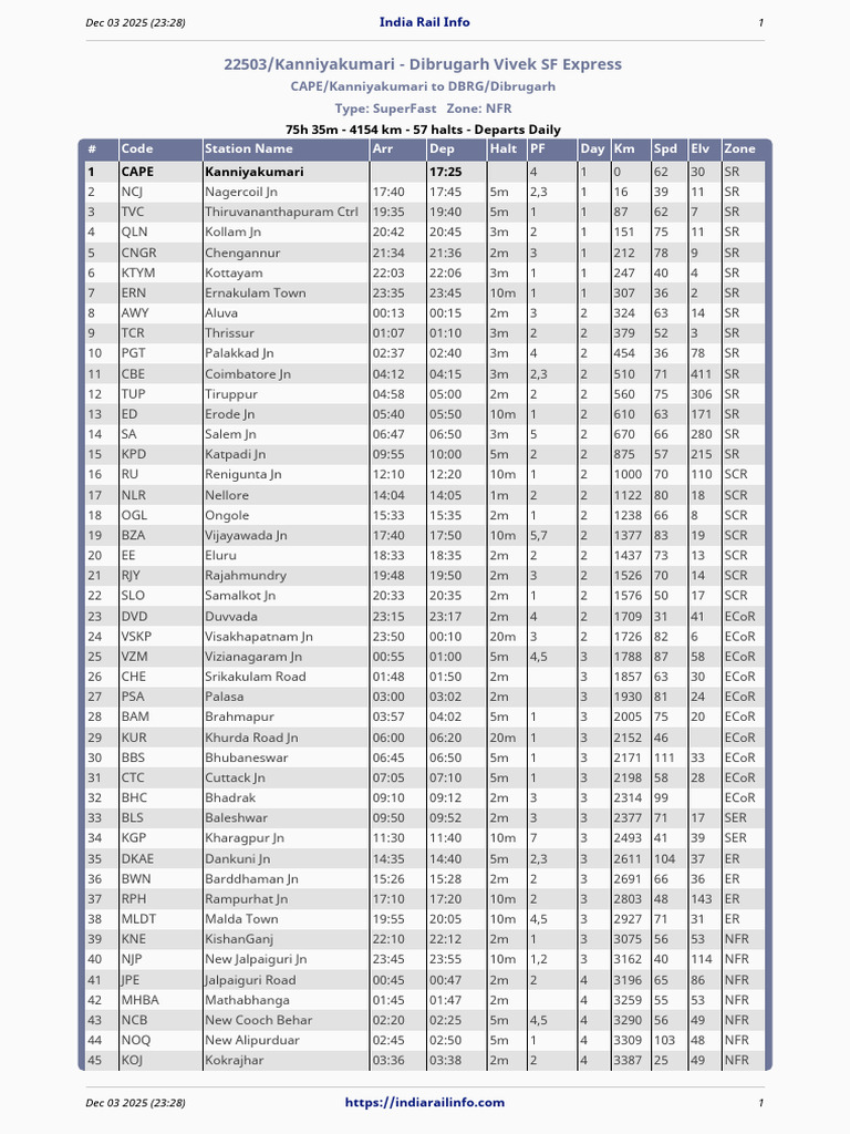 Kanniyakumari to Dibrugarh Train Schedule | PDF