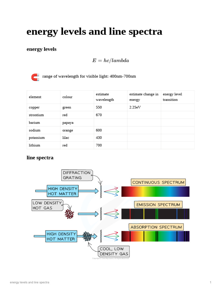Energy Levels and Line Spectra Explained | PDF