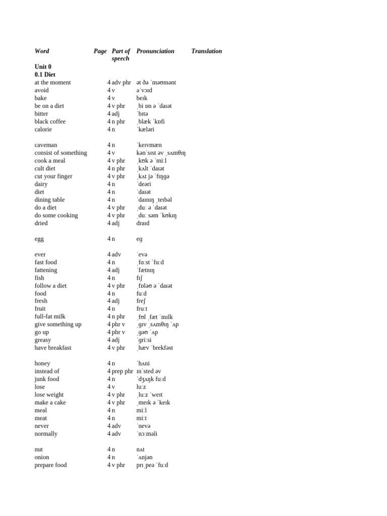 Vocabulary for Diet and Food Terms | PDF | Cost Of Living ...