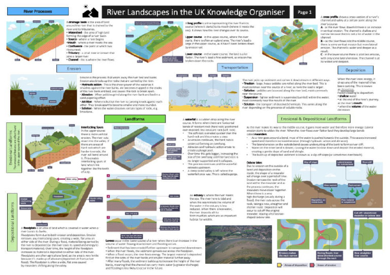 Geo - River Landscape | PDF