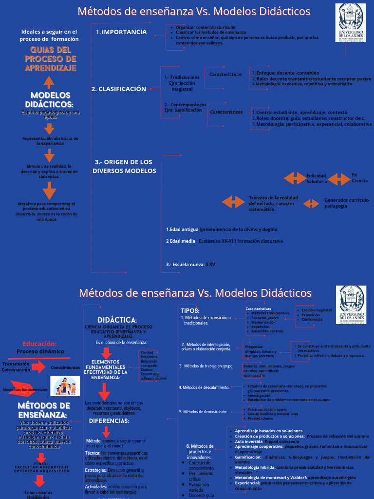 Modelos Didácticos y Métodos de Enseñanza | PDF | Enseñando | Aprendizaje