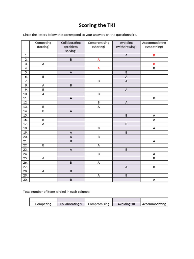 TKI Conflict Mode Instrument_Answers | PDF | Chess Theory | Chess