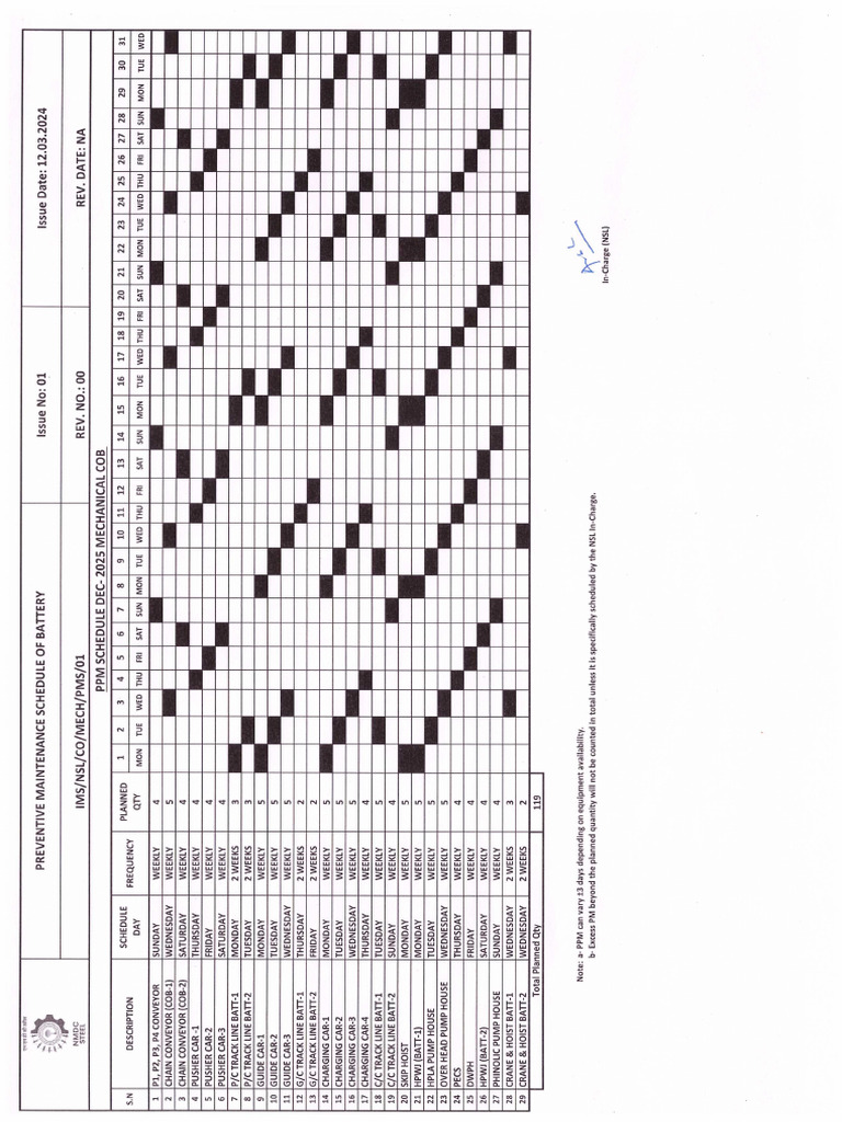 PPM Schedule for Mechanical-Month of December-2025 | PDF
