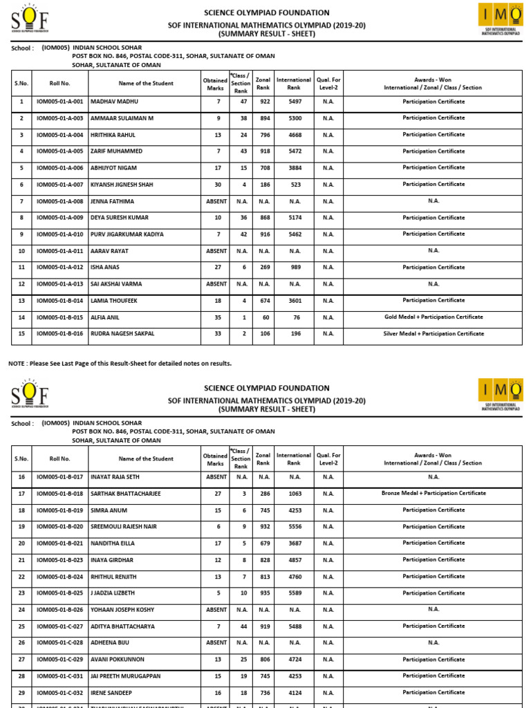 SOF International Mathematics Olympiad Results | PDF