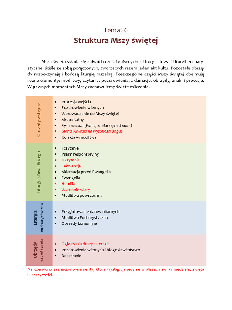 struktura-mszy-swietej-pdf