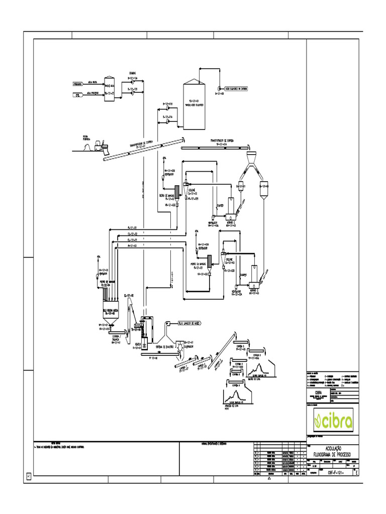Fluxograma Acidulação REV.d-model | PDF