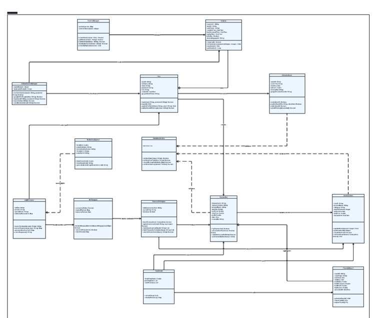 UML Class Diagram for Inventory System | PDF | Login | Boolean Data Type