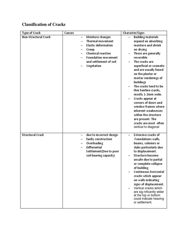 Structural and Non Structural Cracks PDF