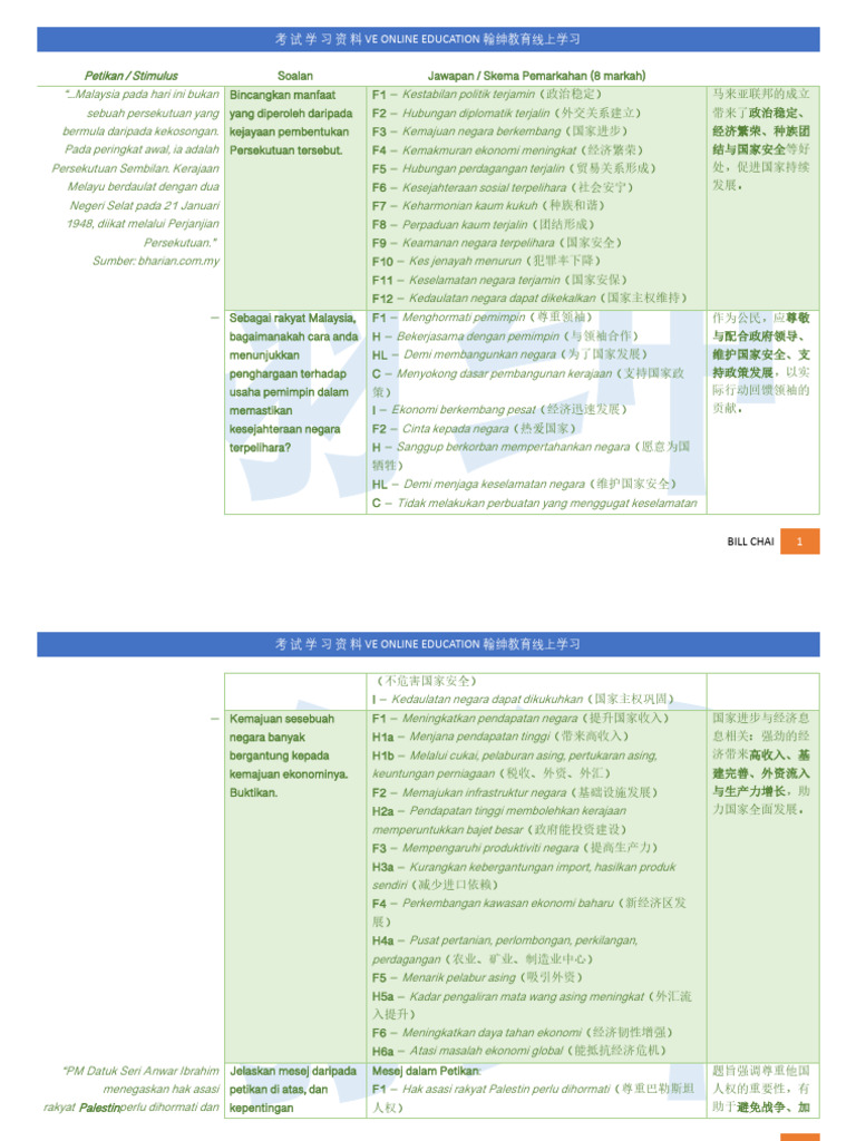SPM Sejarah Kertas 2 KBAT Set 1 | PDF