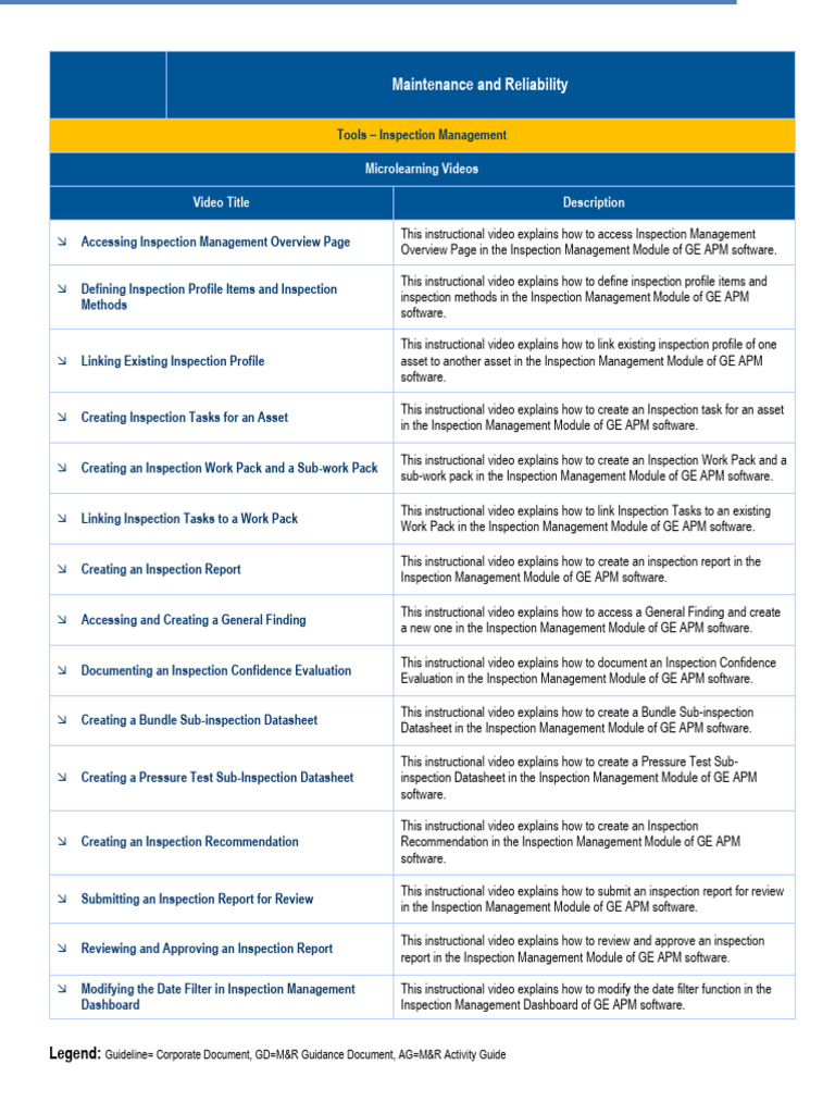 GE APM Inspection Management Videos | PDF | Information Technology ...