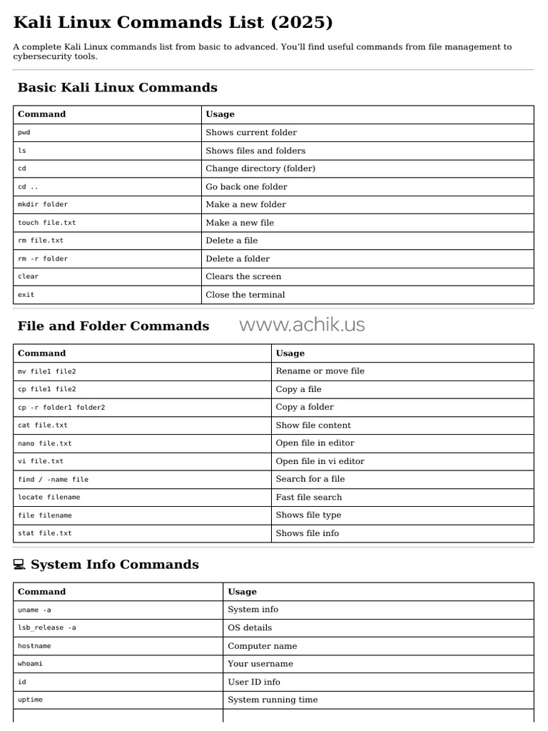 Comprehensive Kali Linux Commands List | PDF | Computer File | Zip ...